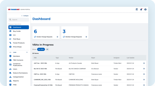 tnet2_personalized_dashboards