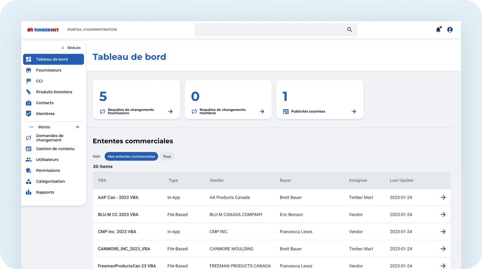 tnet2_personalized_dashboards_fr
